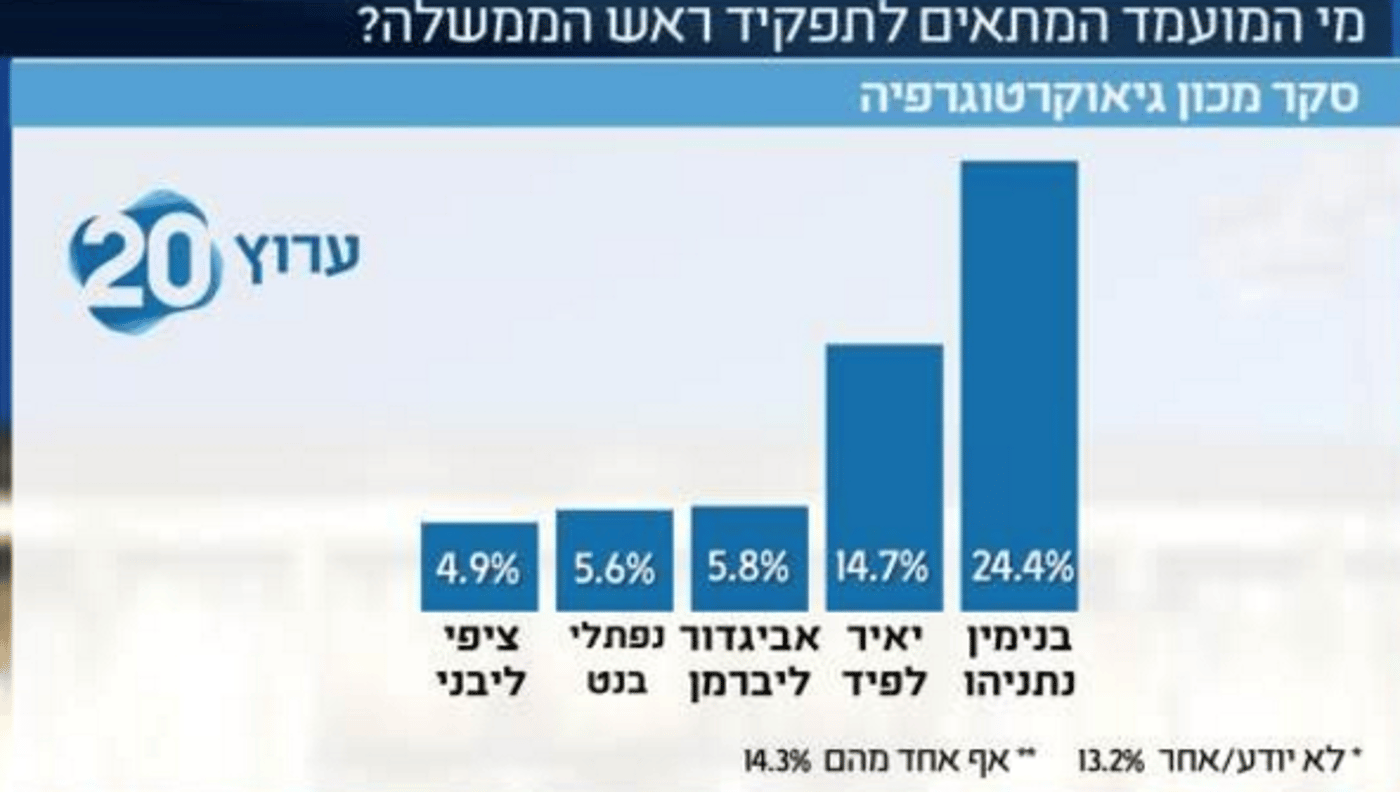 לכידה