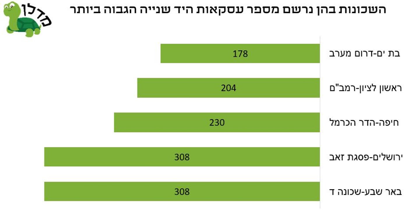 גרף