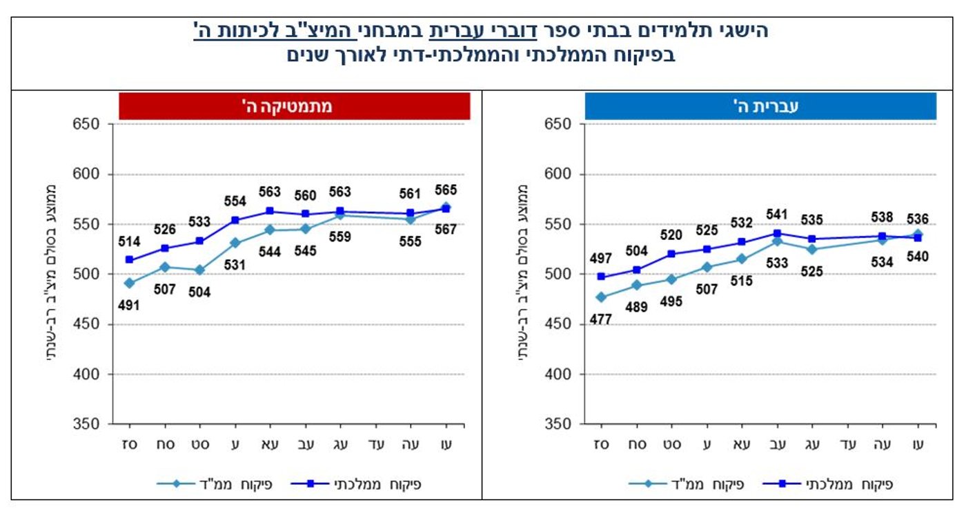 נתוני חמד