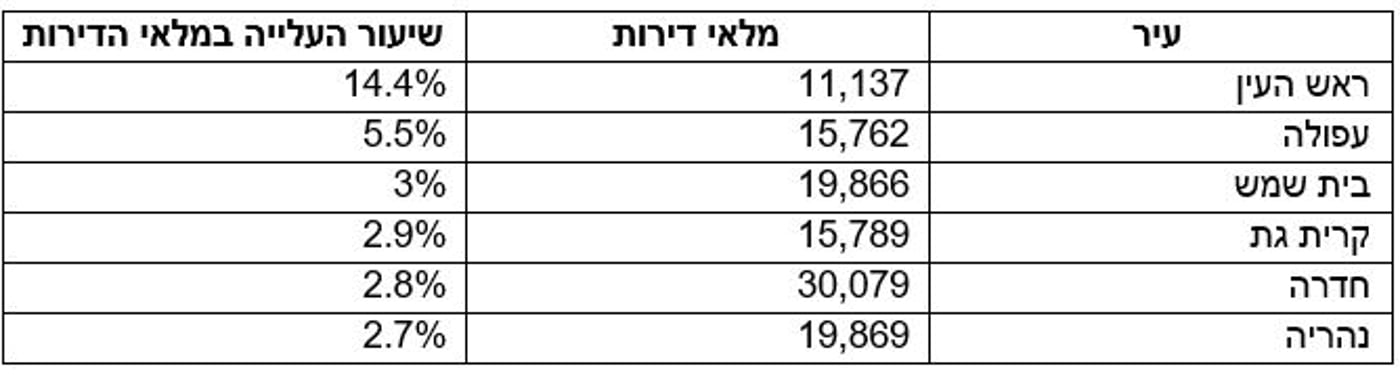 גרףףף