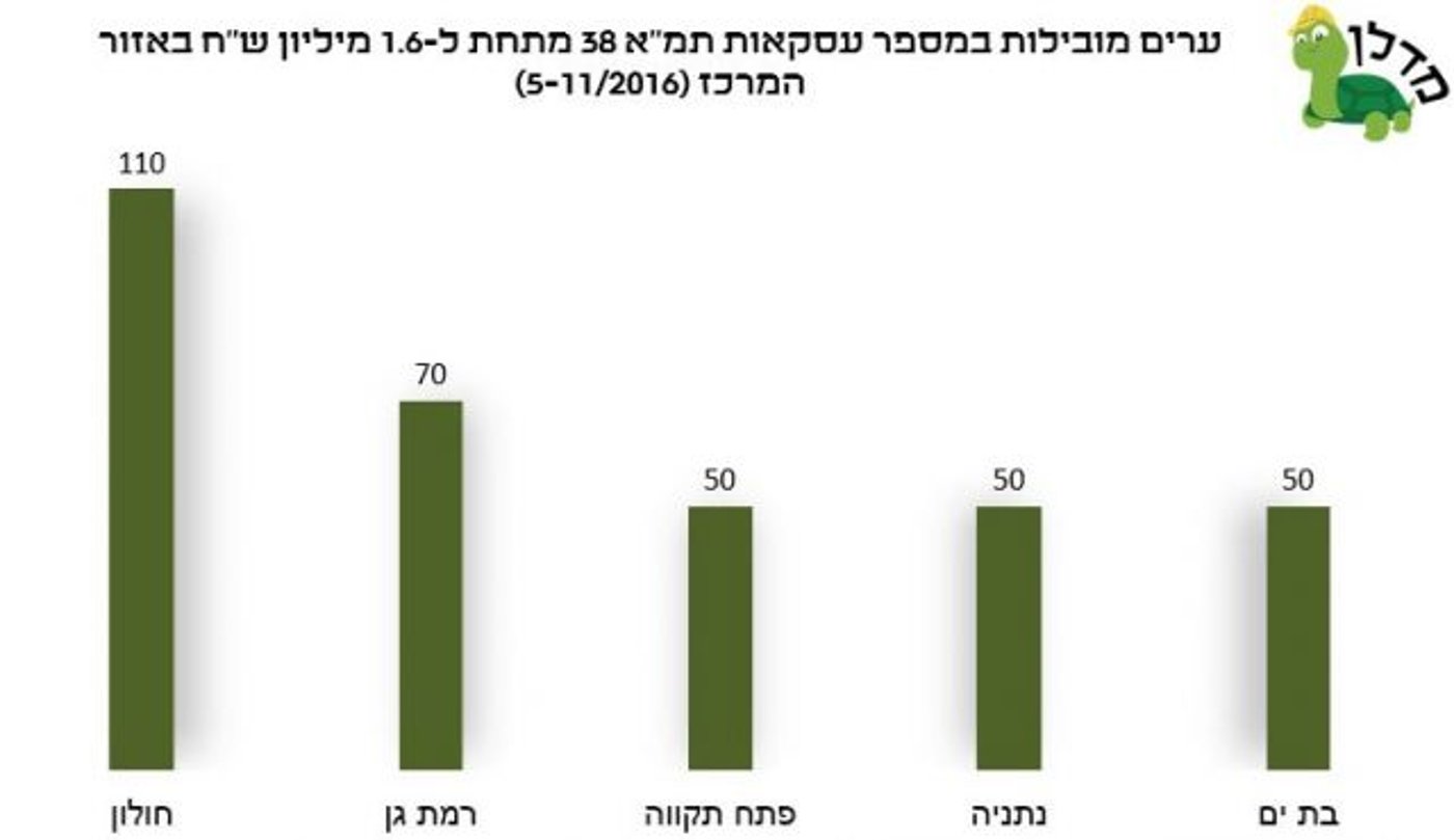 חלון הזדמנויות לרכישת דירה – תמ"א 38