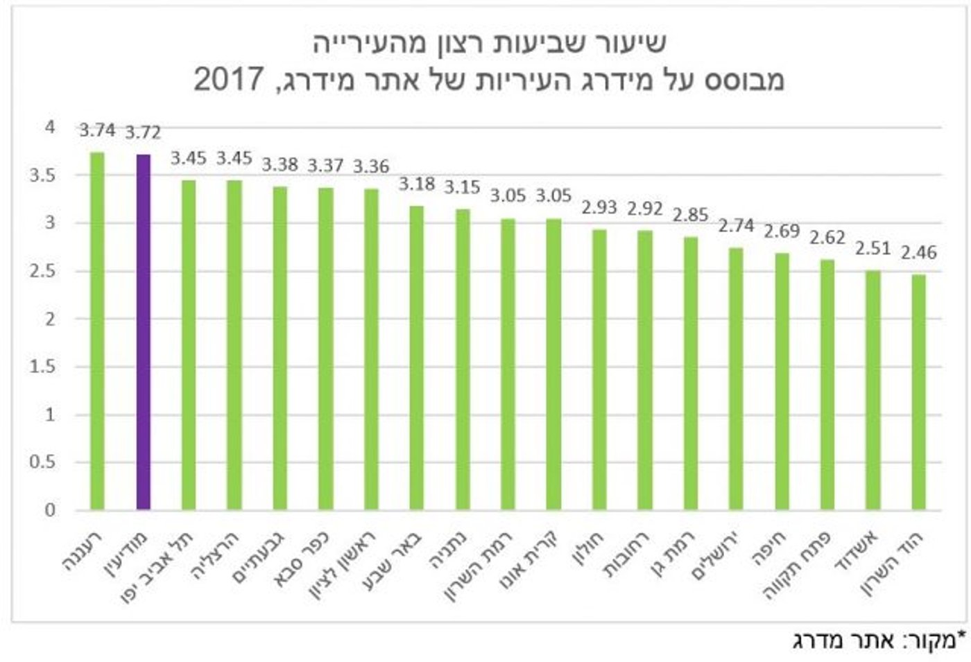 3 שנים לאחר החתימה: כיצד מתקדם הסכם הגג במודיעין-מכבים-רעות?
