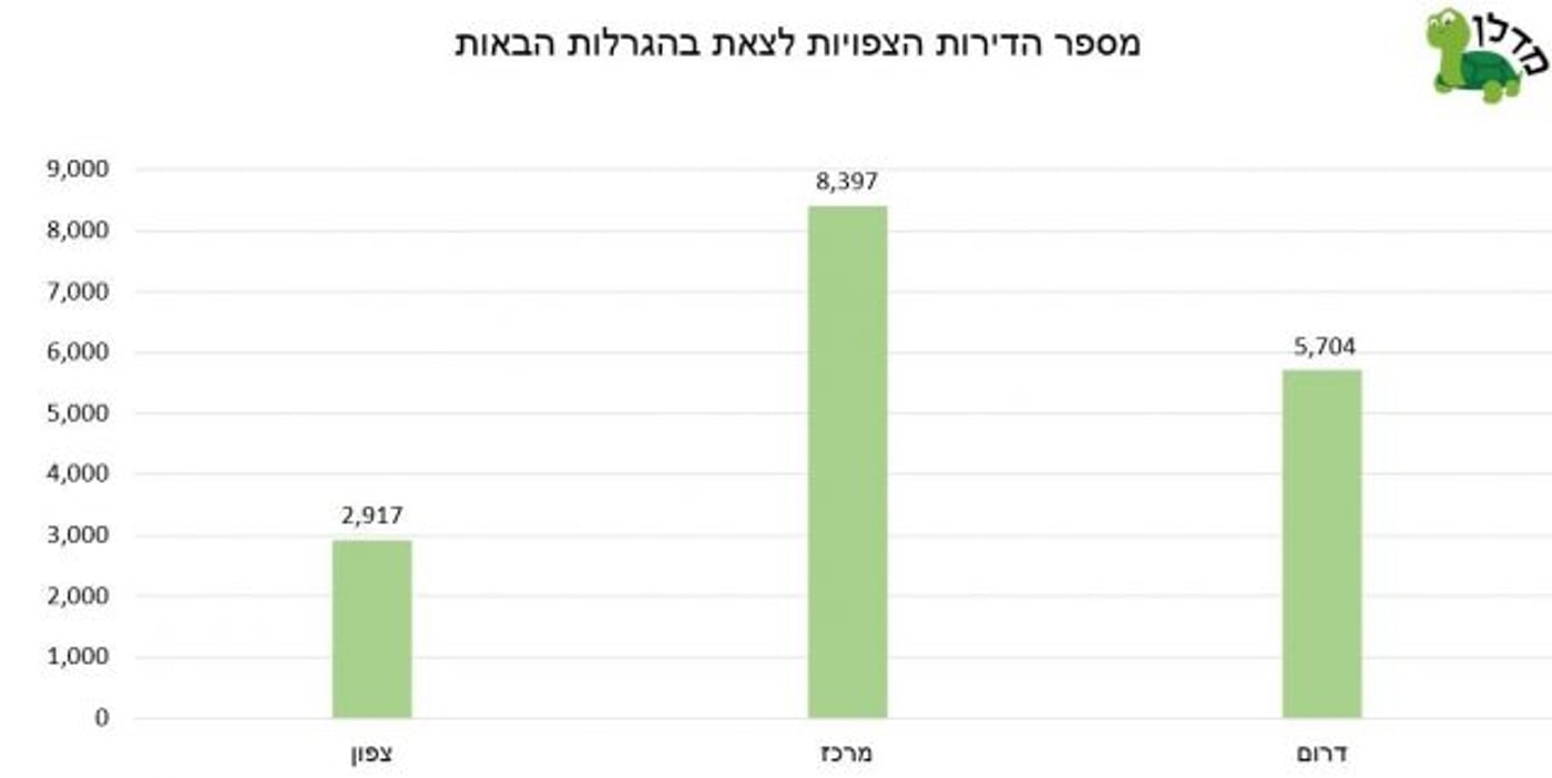 מה הסיכוי לזכות בדירה בהגרלת 'מחיר למשתכן' הבאה?
