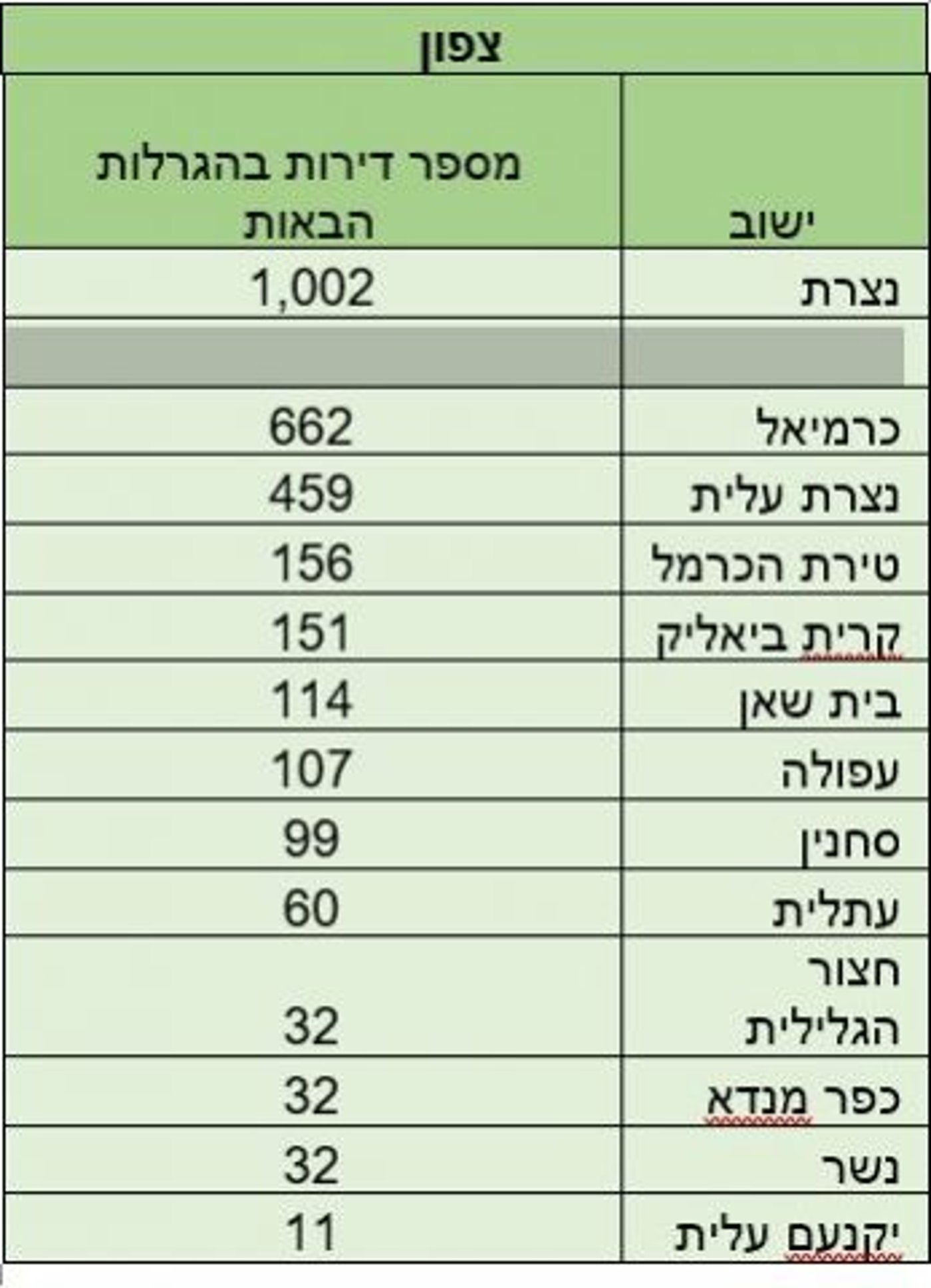 מה הסיכוי לזכות בדירה בהגרלת 'מחיר למשתכן' הבאה?
