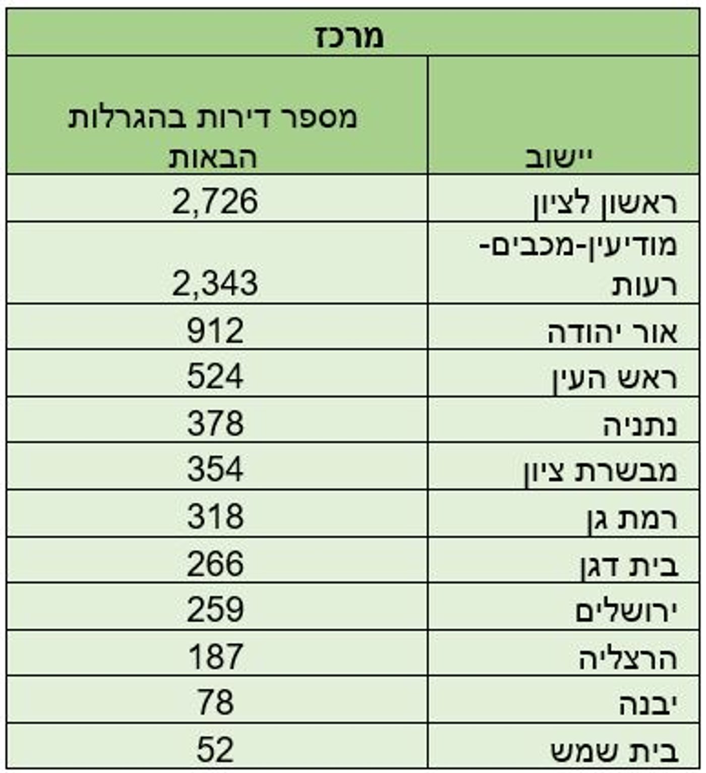מה הסיכוי לזכות בדירה בהגרלת 'מחיר למשתכן' הבאה?