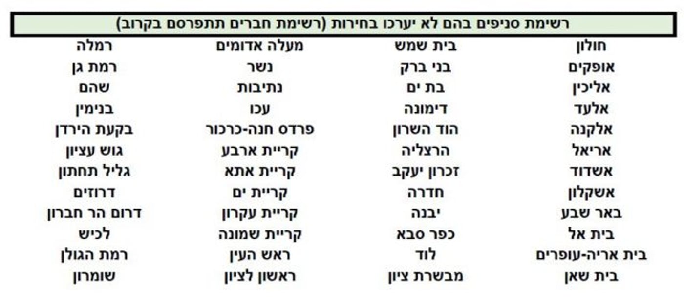 בוטלו הבחירות הפנימיות בחלק מסניפי הבית היהודי