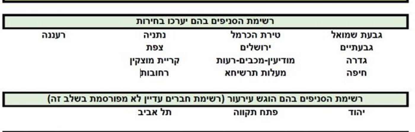 הודעת המפלגה על קיום הבחירות מלפני חודשיים
