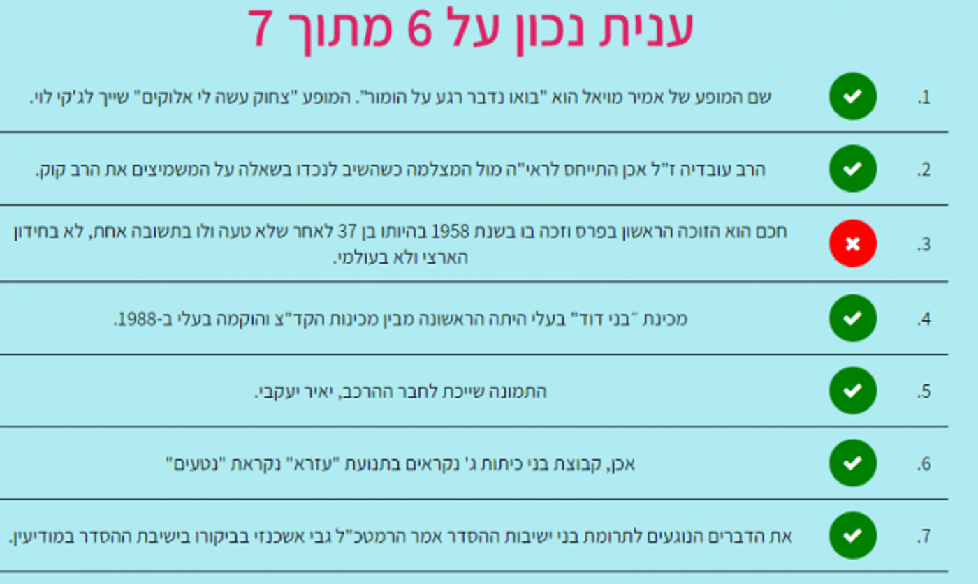 הוכרז הזוכה בחידון הציונות הדתית מיום העצמאות
