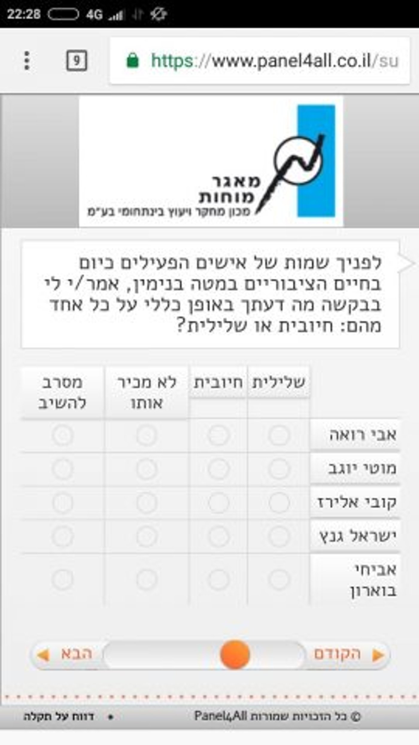 הבחירות למועצת בנימין: נחשפה רשימת המועמדים