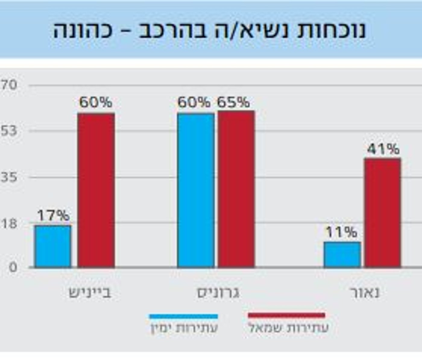 דוח חדש חושף: בג"ץ מפלה לרעה עתירות ימין