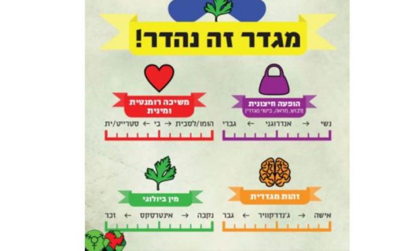 אחד ממערכי השיעור האפשריים במשרד החינוך