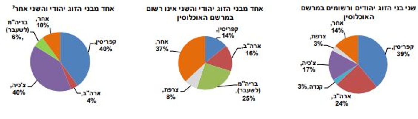 נישואין של ישראלים בחו"ל