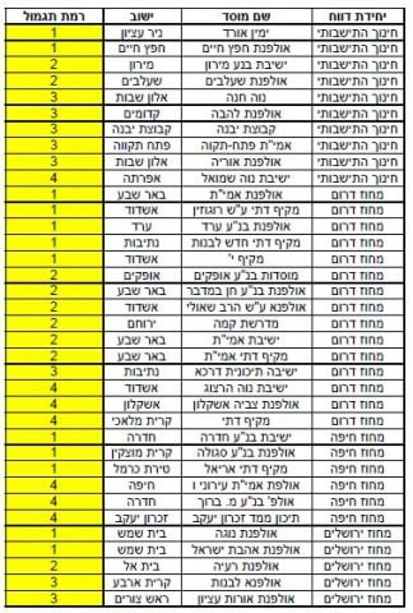 אלחנן גלט לסרוגים: הצלחתנו- הצלחת המדינה