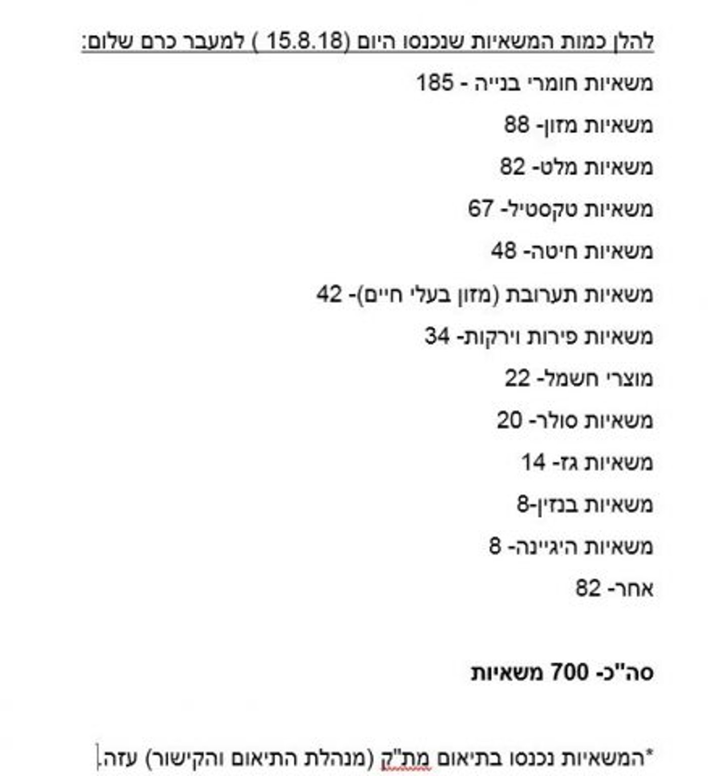 סמוטריץ' פירט: "כל הטוב הזה קיבל חמאס מאיתנו"