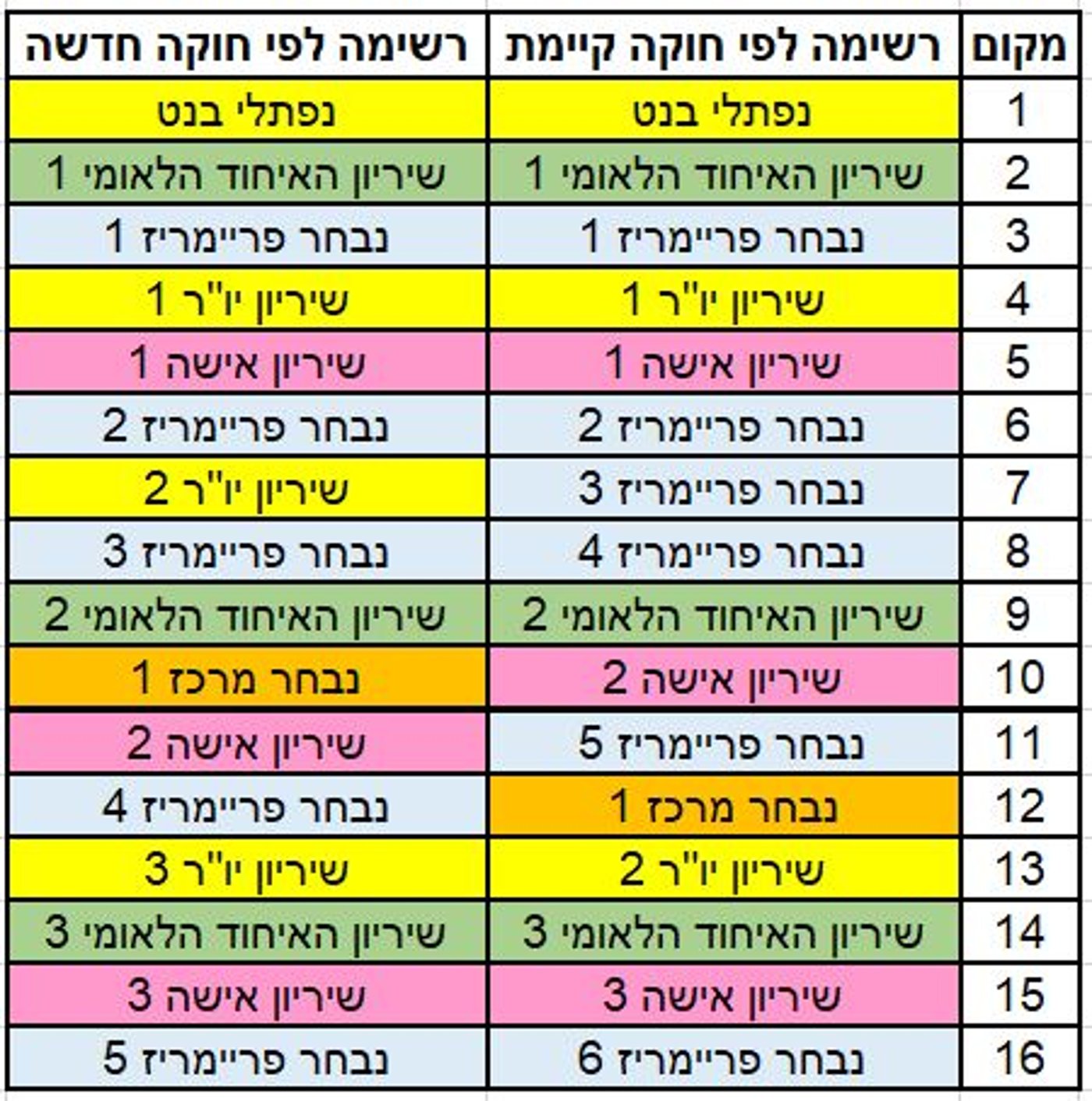רשימה משותפת עם האיחוד הלאומי לפני השינוי בחוקה (מימין) ועם השינויים בחוקה