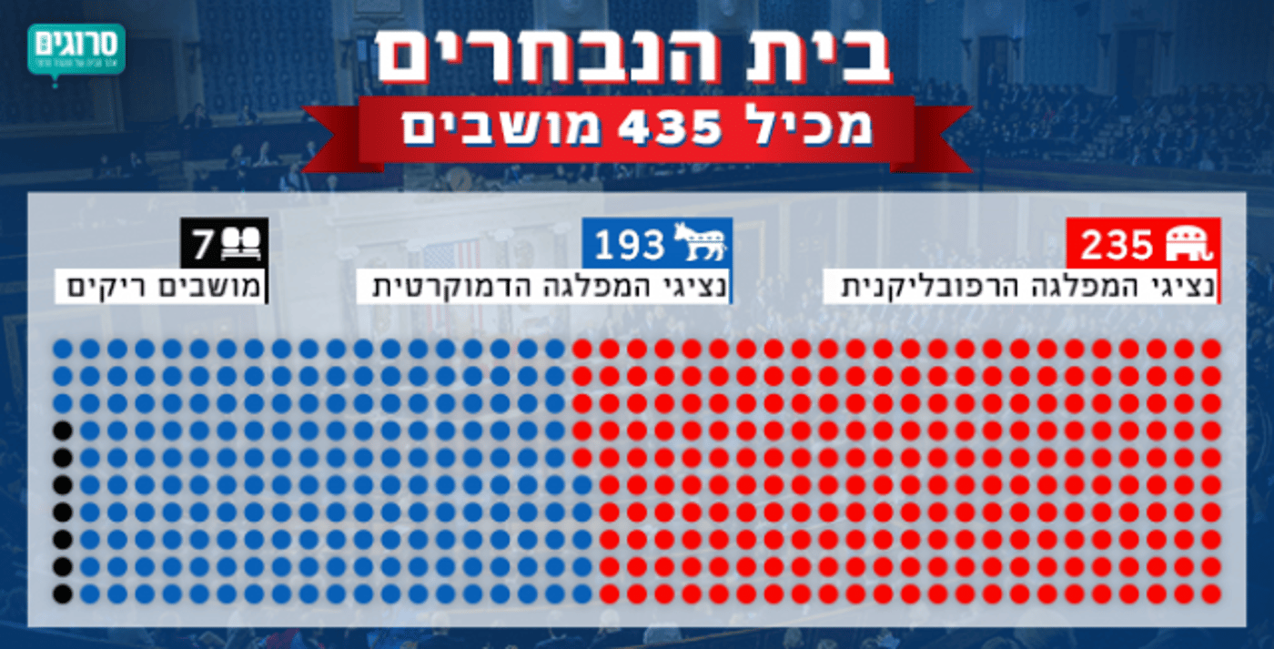 המבחן של טראמפ: המדריך לבחירות האמצע בארה"ב