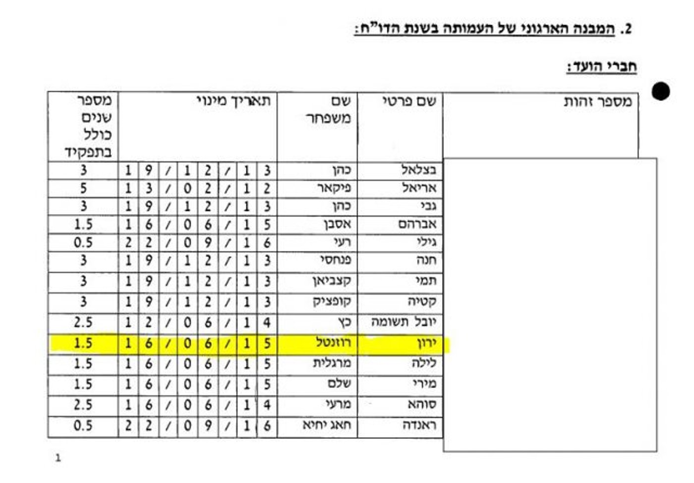 עמותת שחרית, הקרן החדשה לישראל וירון רוזנטל