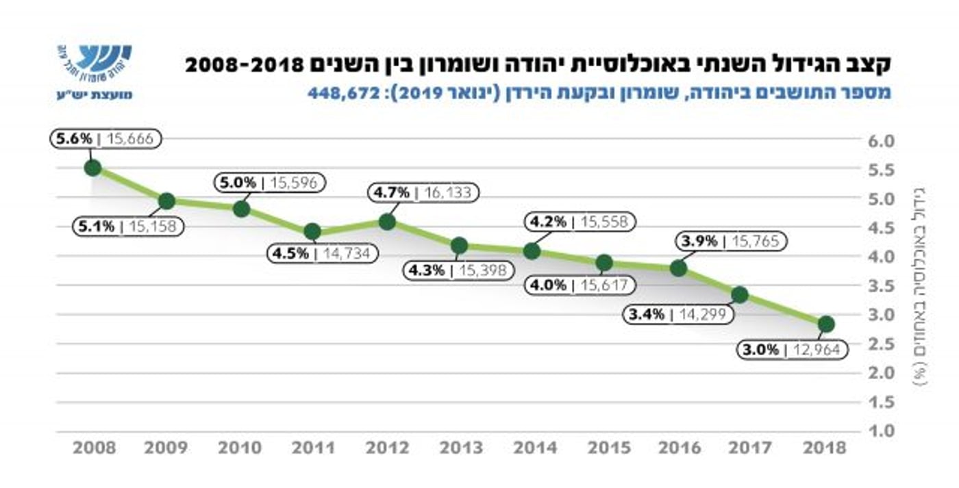 מתוך דו"ח מועצת יש"ע