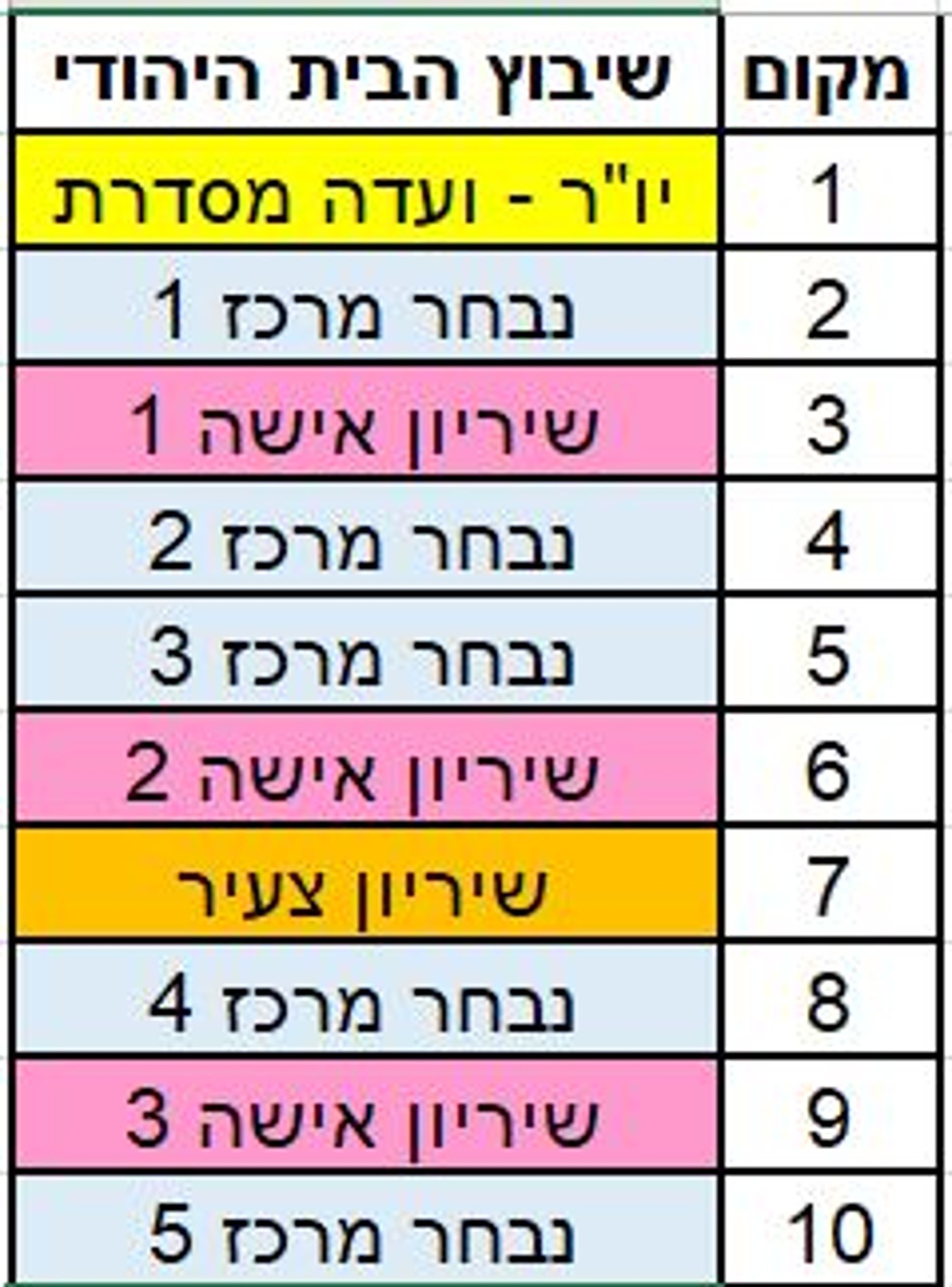 כך יושג הרוב הדרוש לשינוי השיטה בבית היהודי