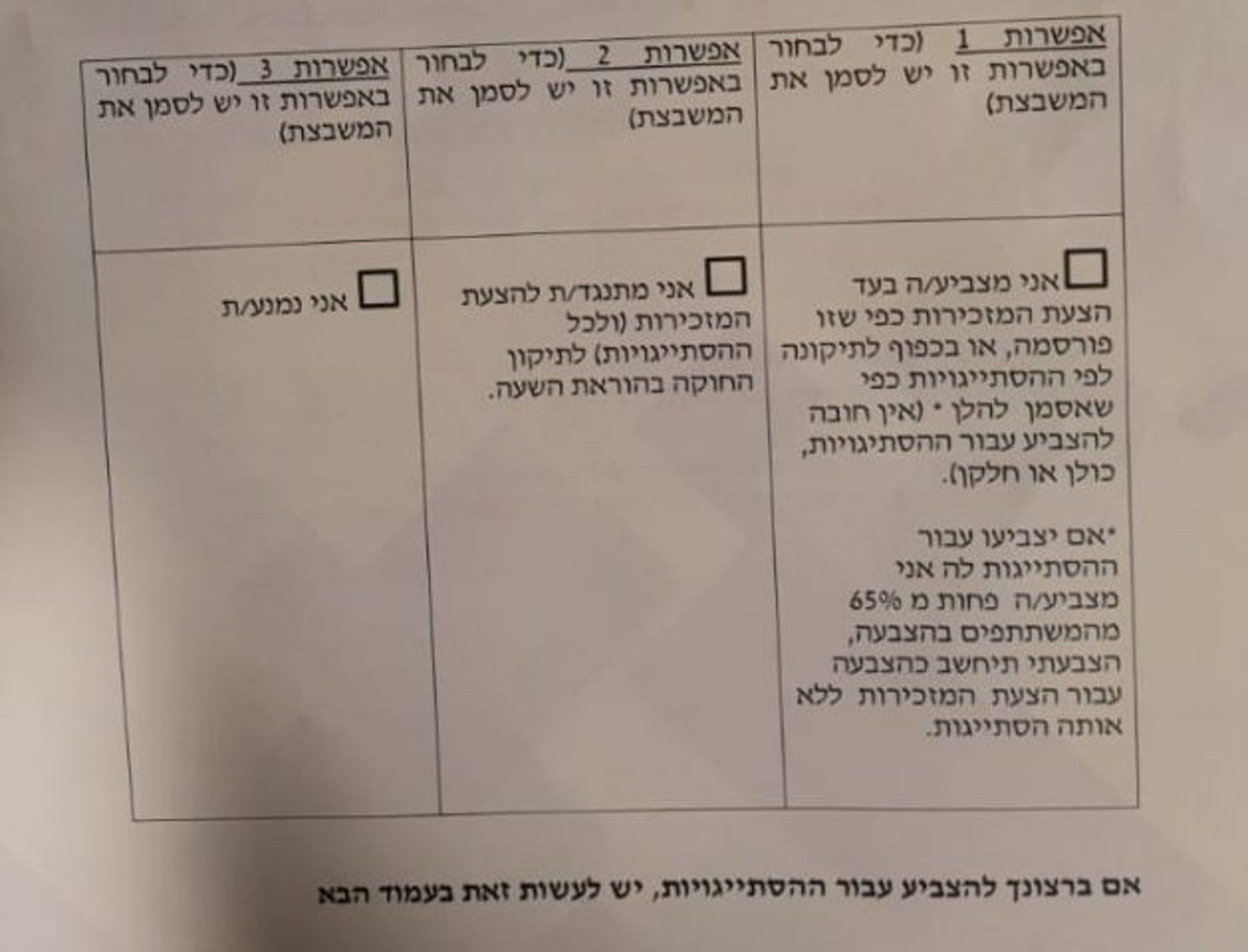 61% תמיכה בלבד: ההצעה לועדה מסדרת – נפלה