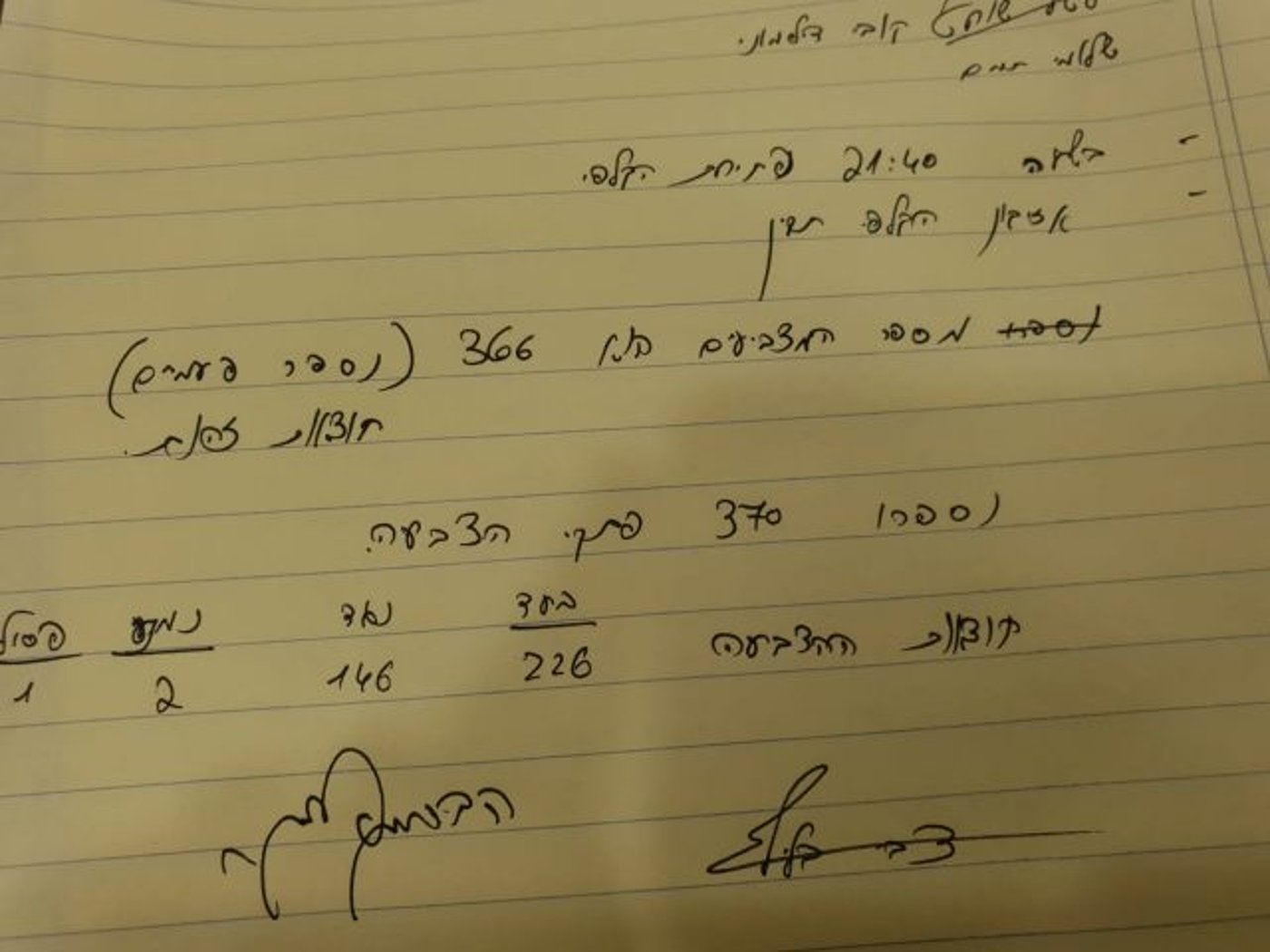 61% תמיכה בלבד: ההצעה לועדה מסדרת – נפלה