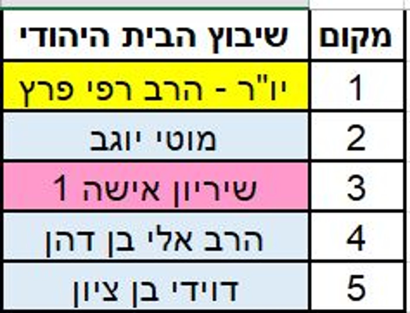 בבית היהודי מחפשים את האישה למקום השלישי