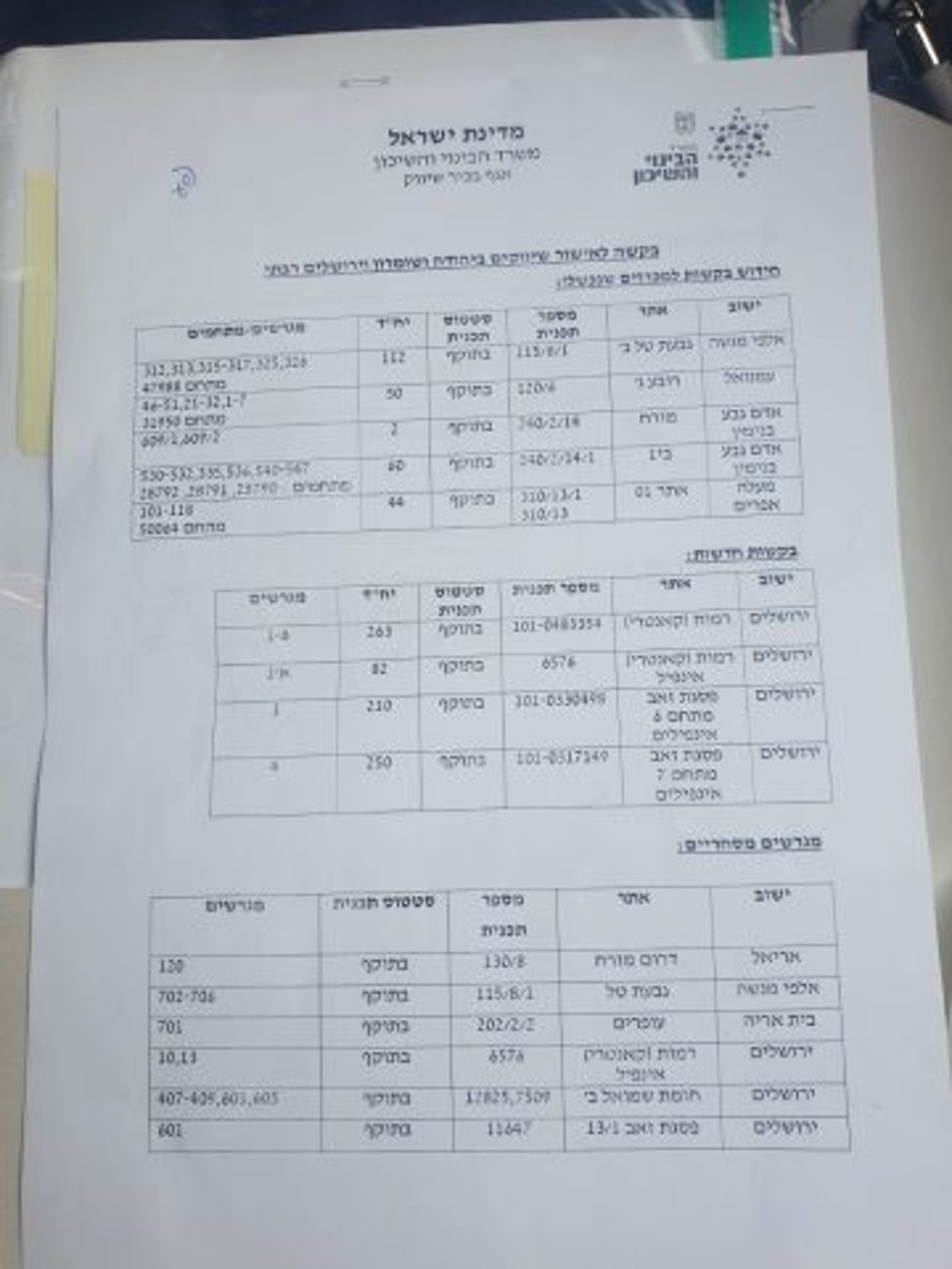 סיום ההקפאה: מאות יחידות דיור חדשות ביו"ש