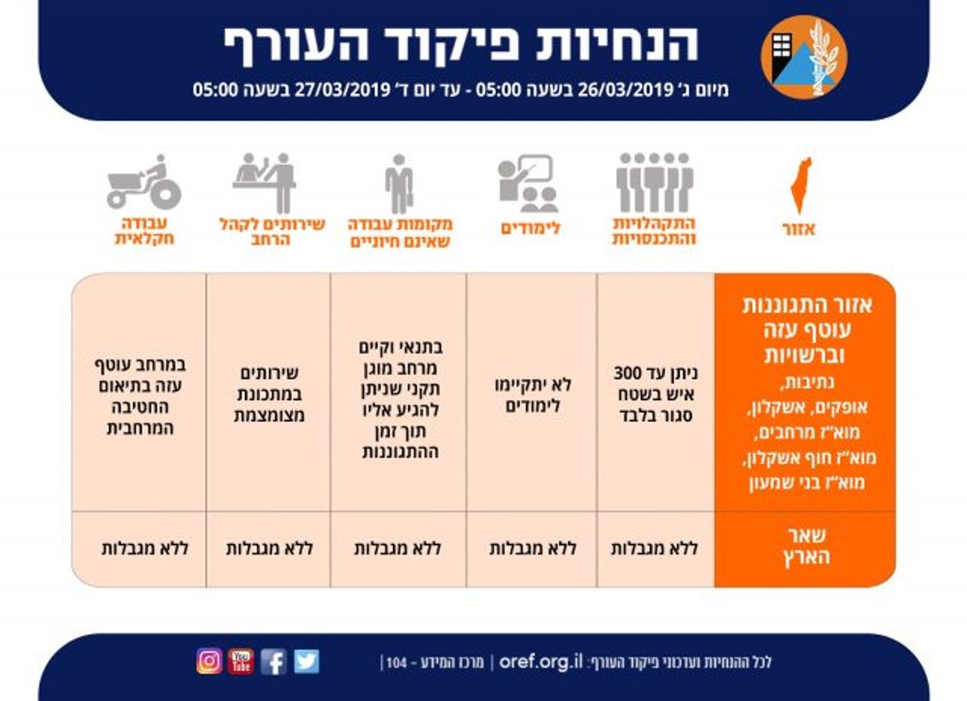 60 שיגורים לעבר ישראל, מטוסי קרב תקפו בעזה
