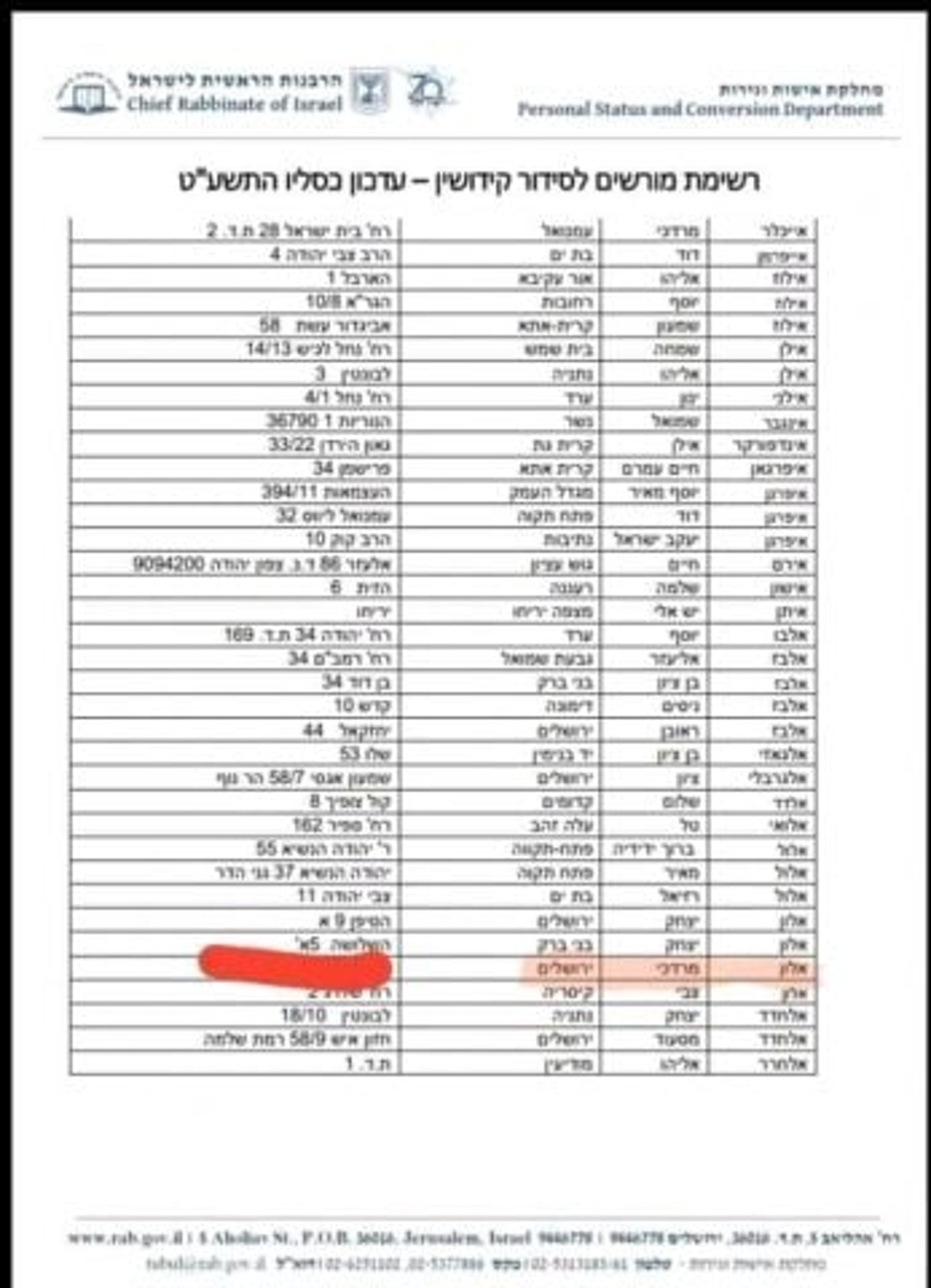 הסכמה לעריכת קידושין של הרב אלון באתר הרבנות הראשית