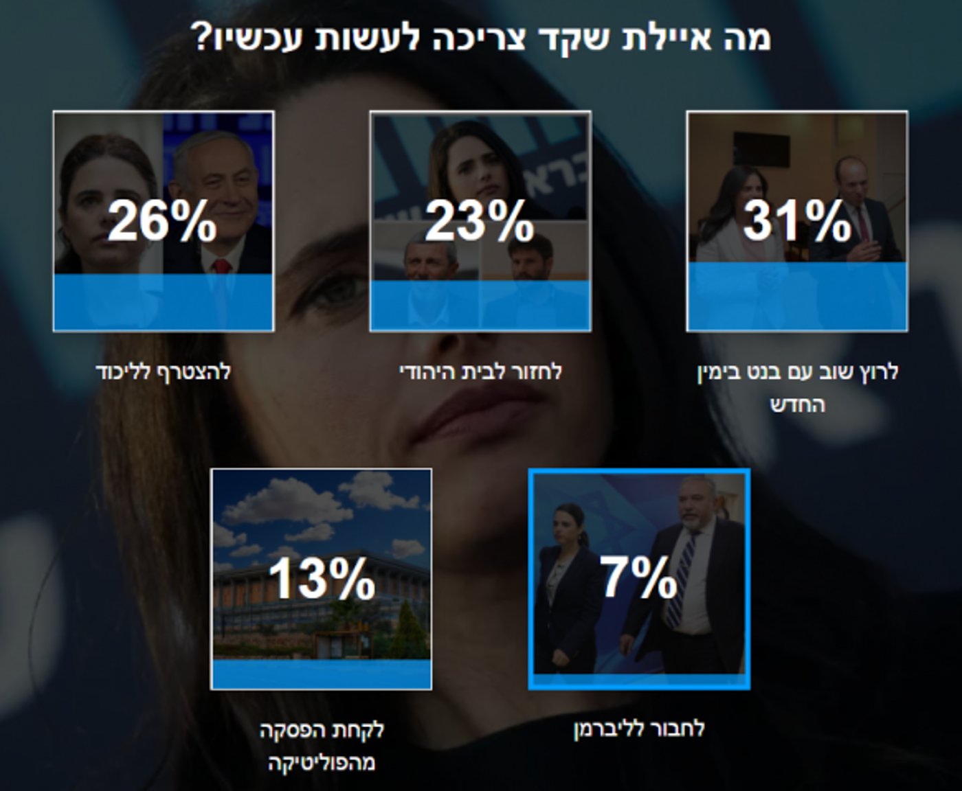 התוצאות המלאות