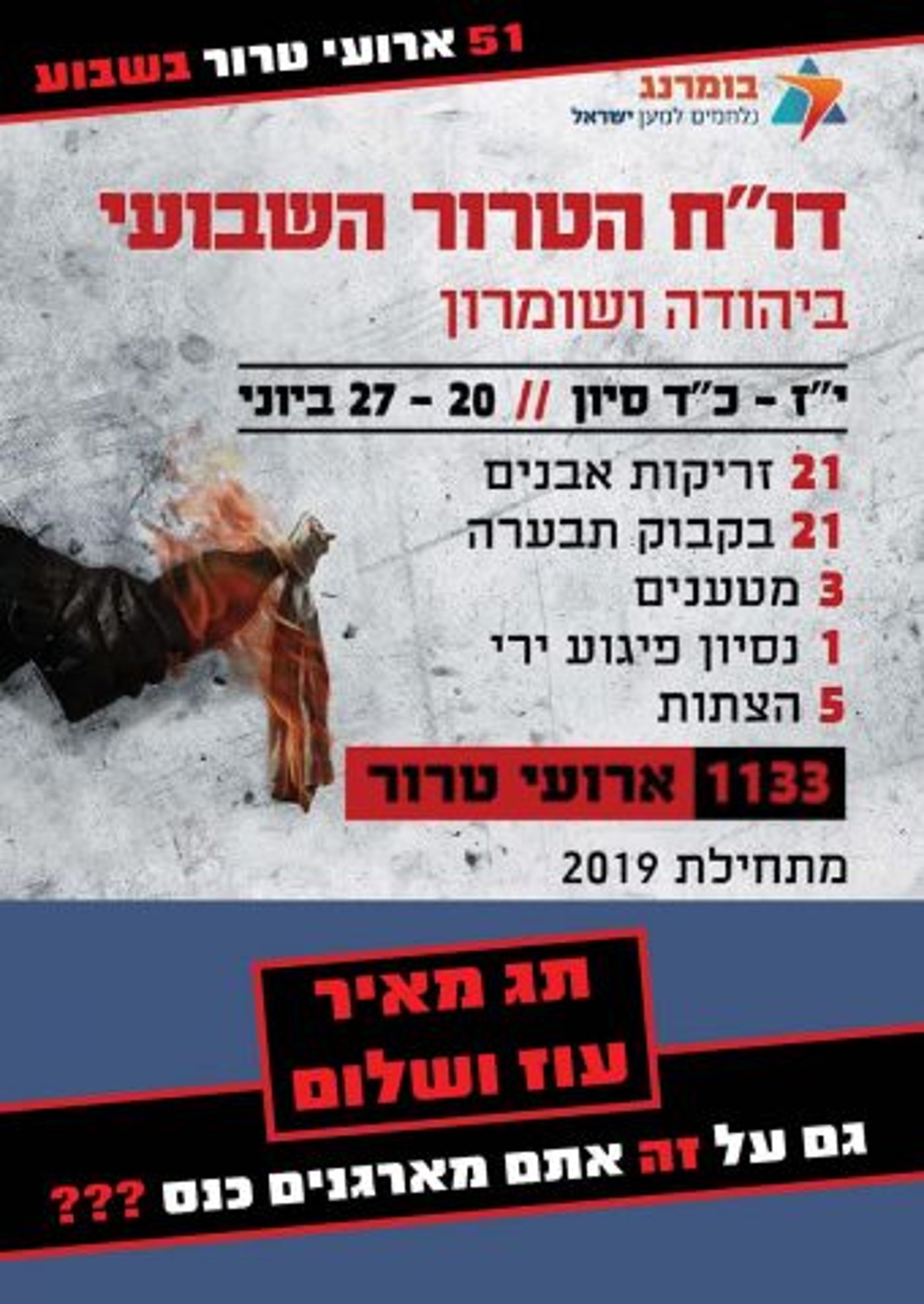 שלטים להפגנה הערב שהכינו מתנגדי הכנס