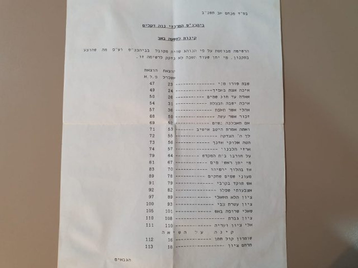 סדר קינות מבית הכנסת המרכזי בנווה דקלים (באדיבות משפחת גרוס)