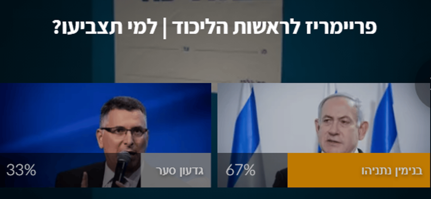אתם בחרתם: זה האיש שיעמוד בראשות הליכוד