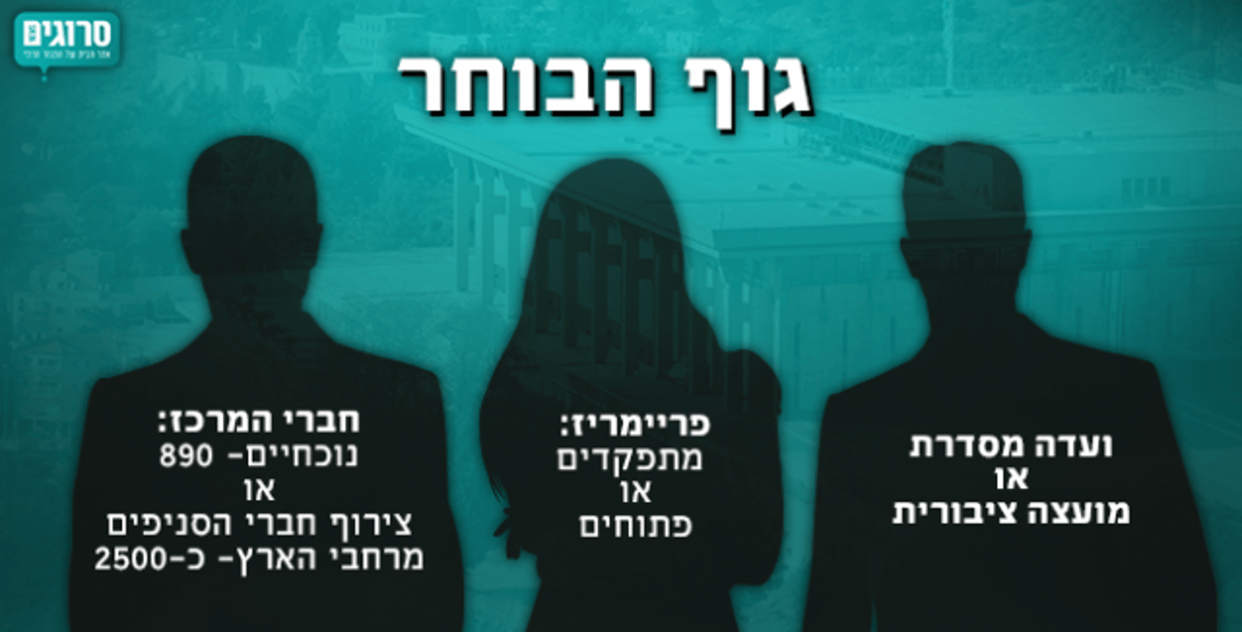 אלו ארבעת המתווים של הבית היהודי לבחירות
