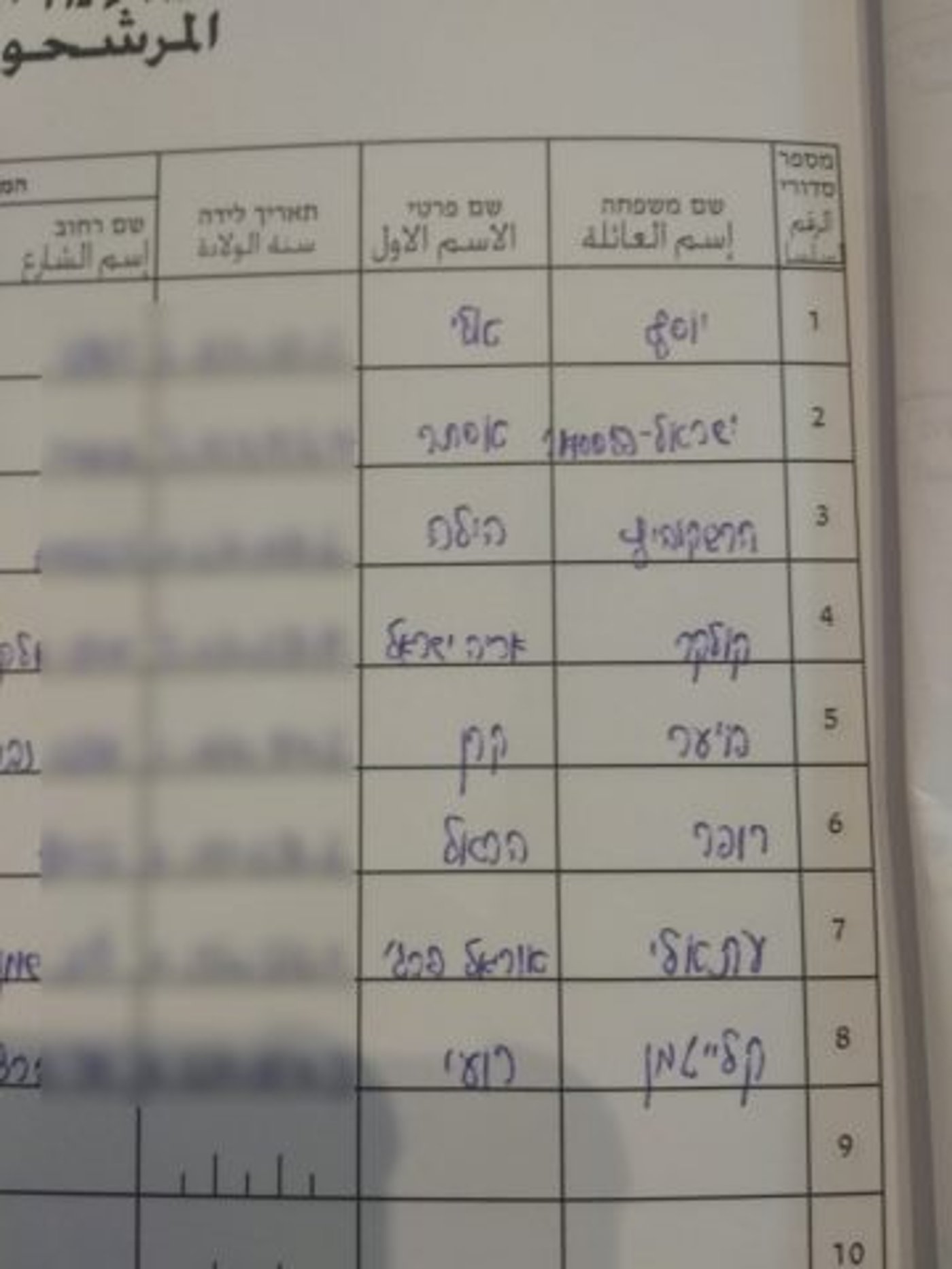 כפי שפורסם לראשונה בסרוגים: אלי יוסף רץ לכנסת