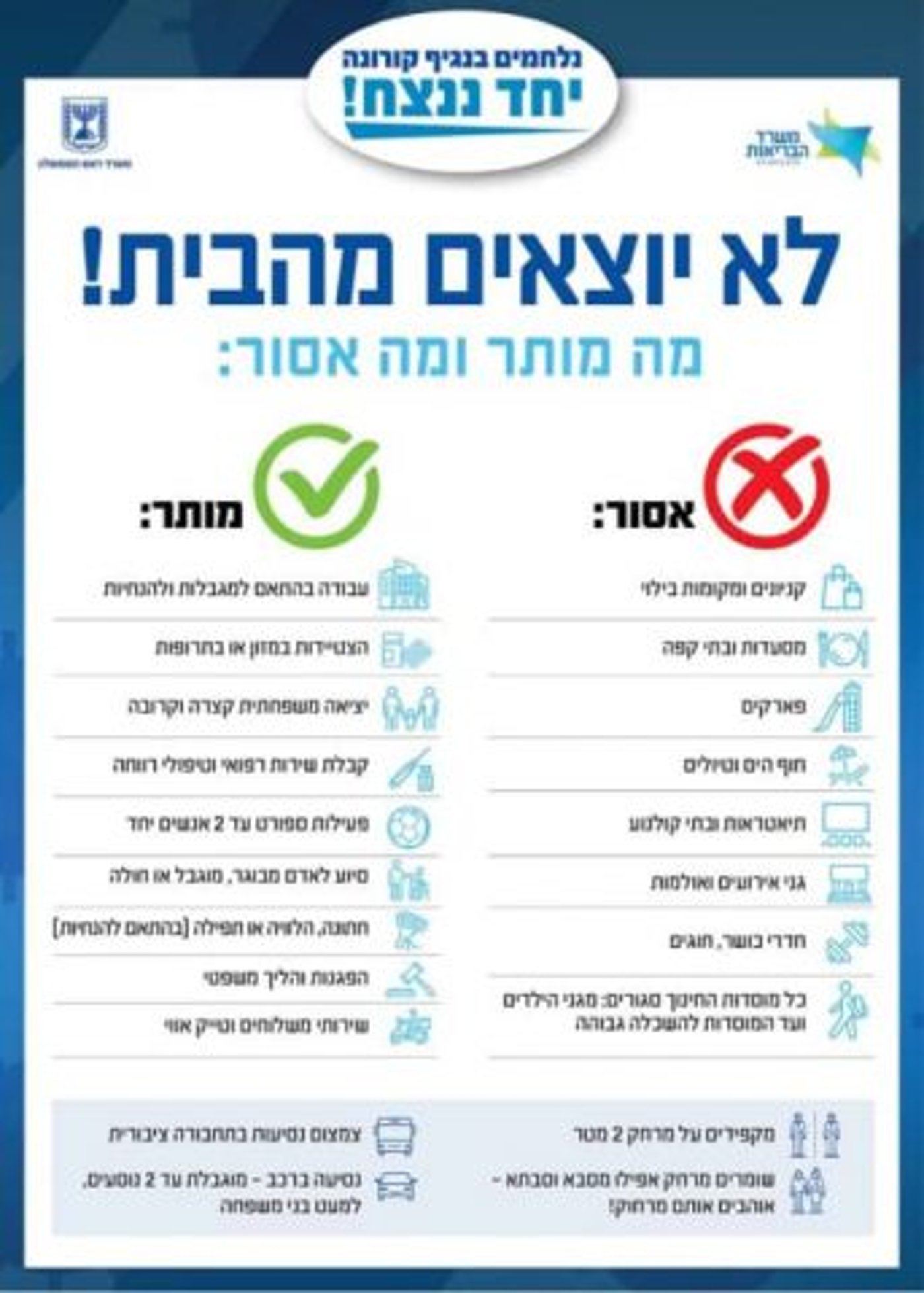 ההנחיות החדשות: מה מותר ומה אסור?
