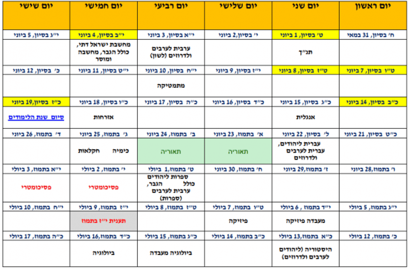 הבחינות יתחדשו במאי: כך נראה לוח הבגרויות החדש