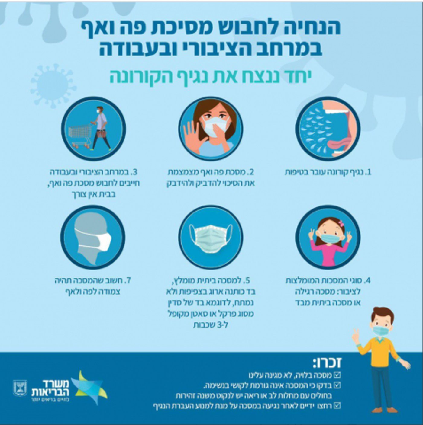 הנחיות לחבישת מסיכה שהוציא משרד הבריאות