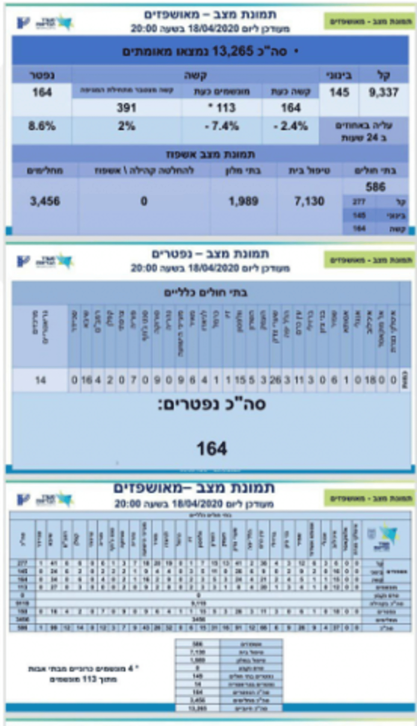 תמונת מצב