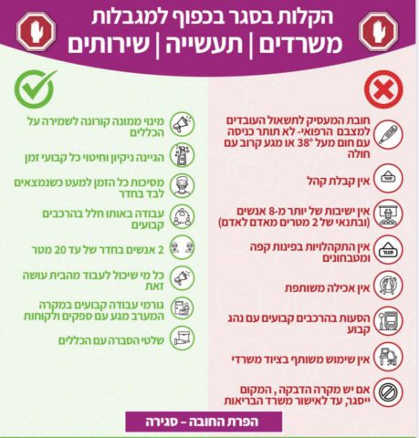איך נעבוד ואיזה חנויות יפתחו? ההנחיות החדשות