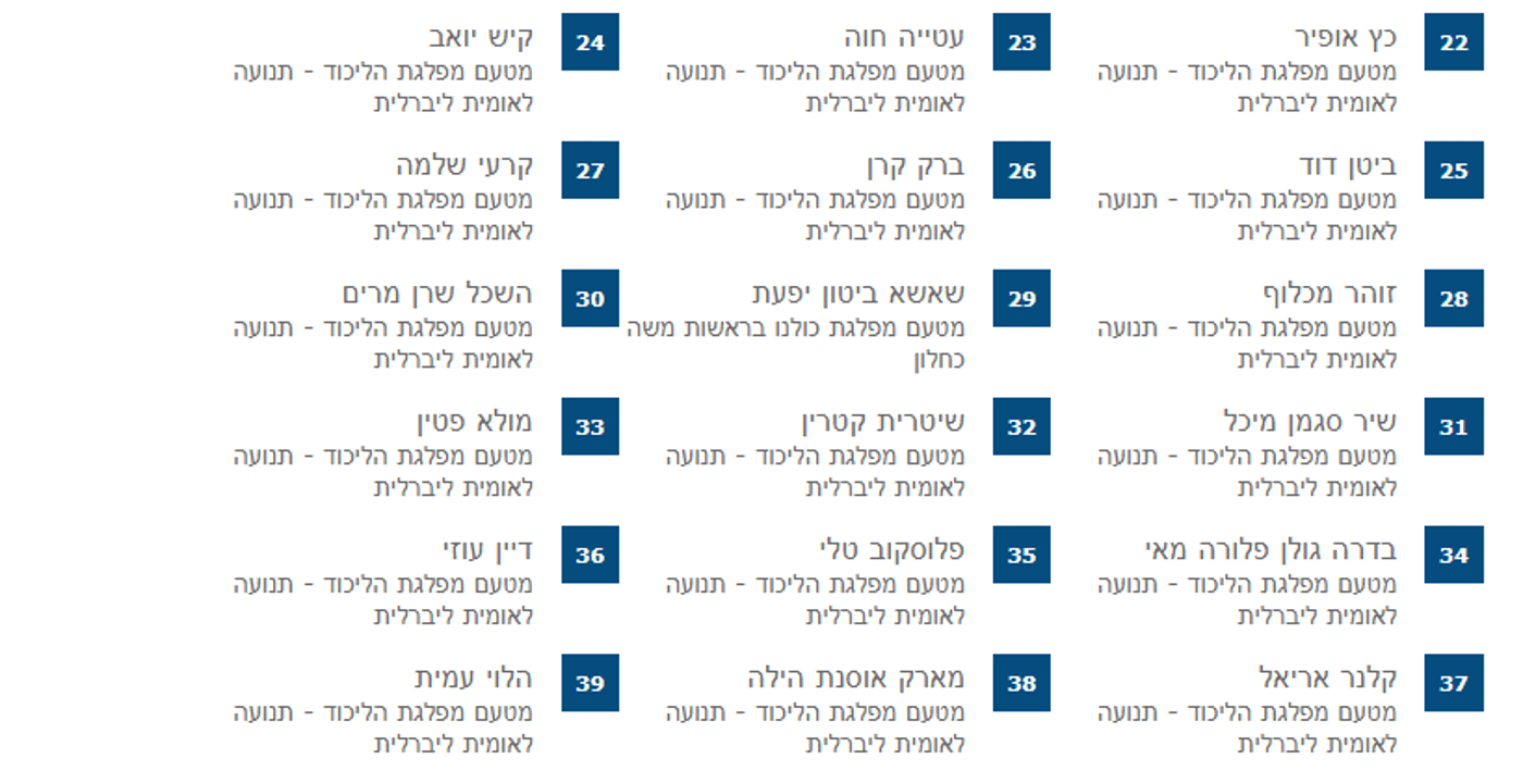 חלוקת התפקידים של חברי הכנסת בליכוד