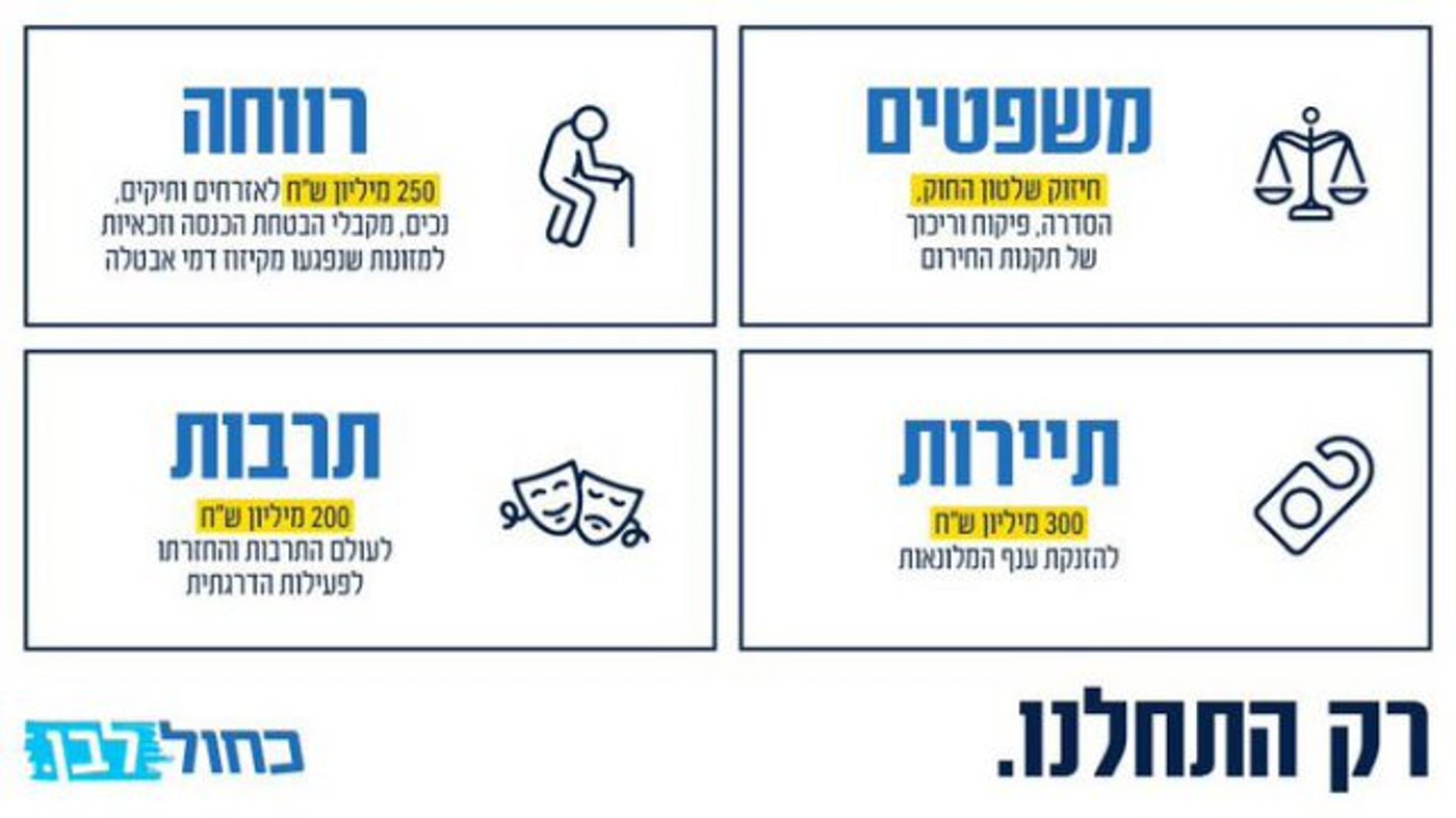 העימות נמשך | "רק התחלנו": העקיצה של כחול לבן לליכוד