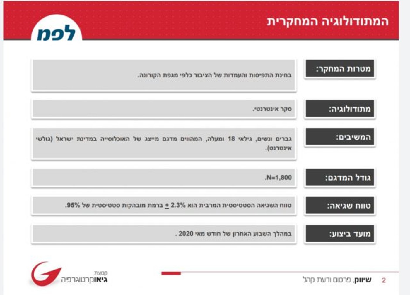 סקר בחן: כמה מהציבור תומך בעטיית מסיכות?