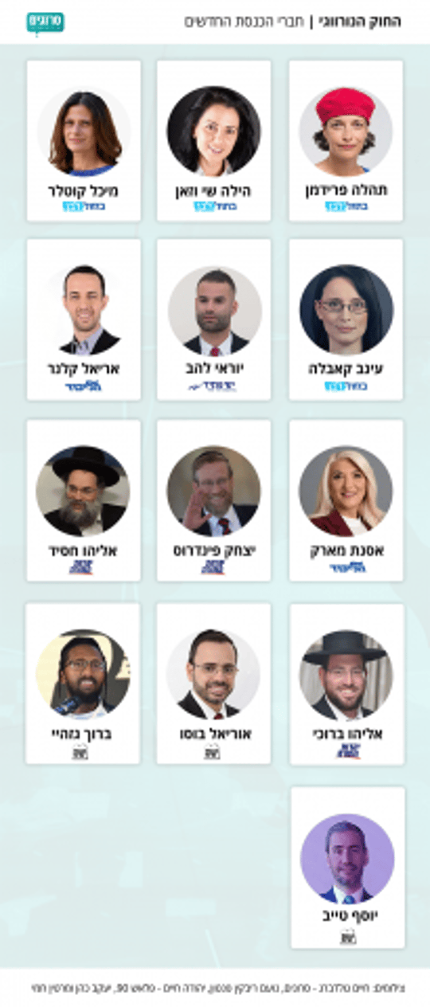 הח"כים החדשים דרך החוק הנורבגי: 5 סרוגים ומי עוד?