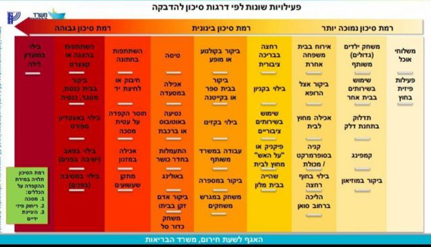 פאדיחה למשרד הבריאות: המליצו על בילוי בקזינו