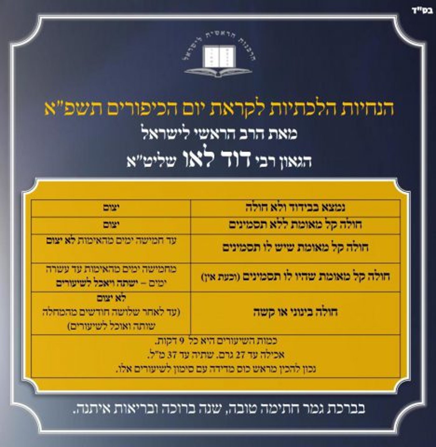 אלו ההנחיות שפרסם הרב הראשי ליום הכיפורים בסגר