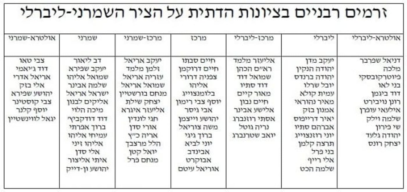 הטבלה שרצה ברשת