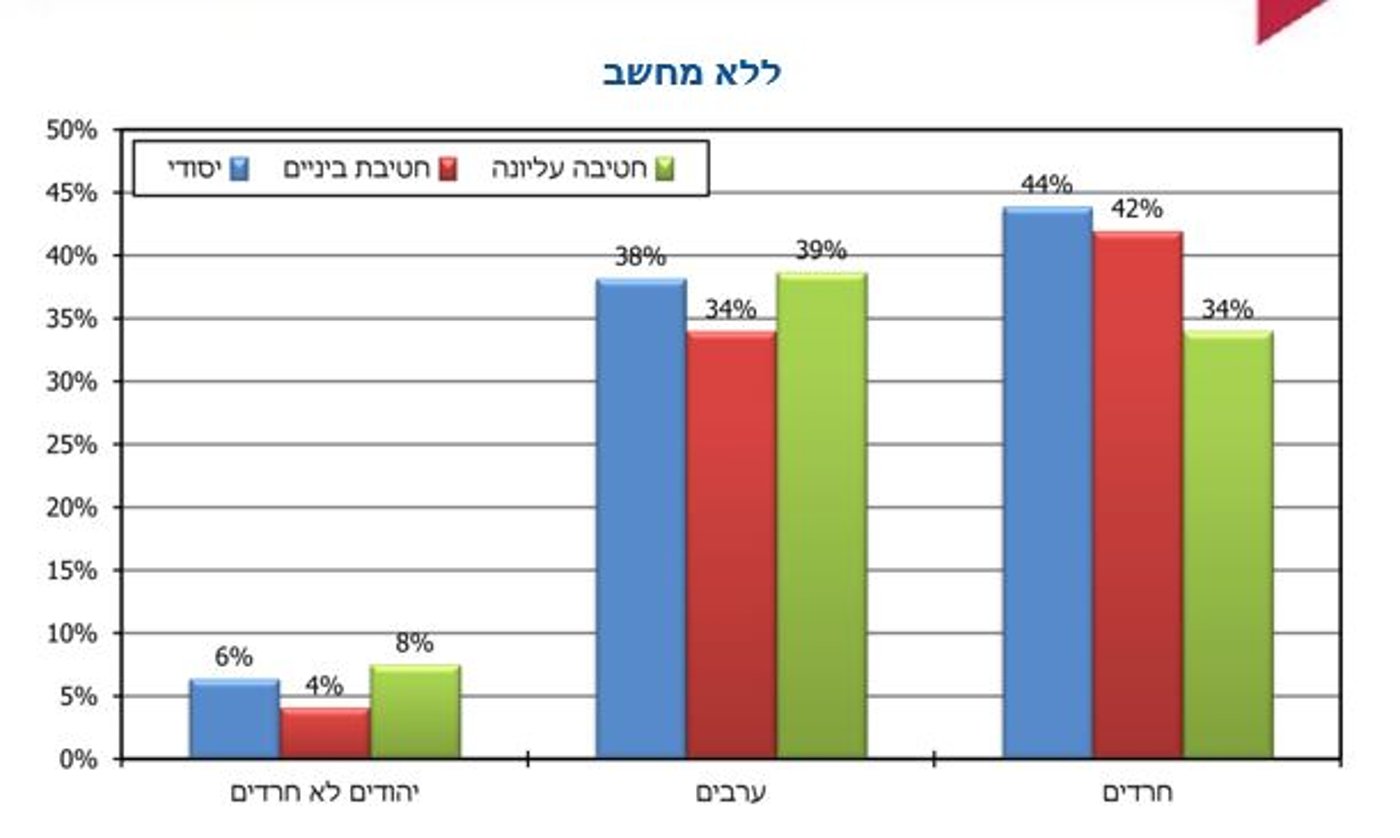 דו"ח המבקר: לרבע מיליון תלמידים אין למידה מרחוק