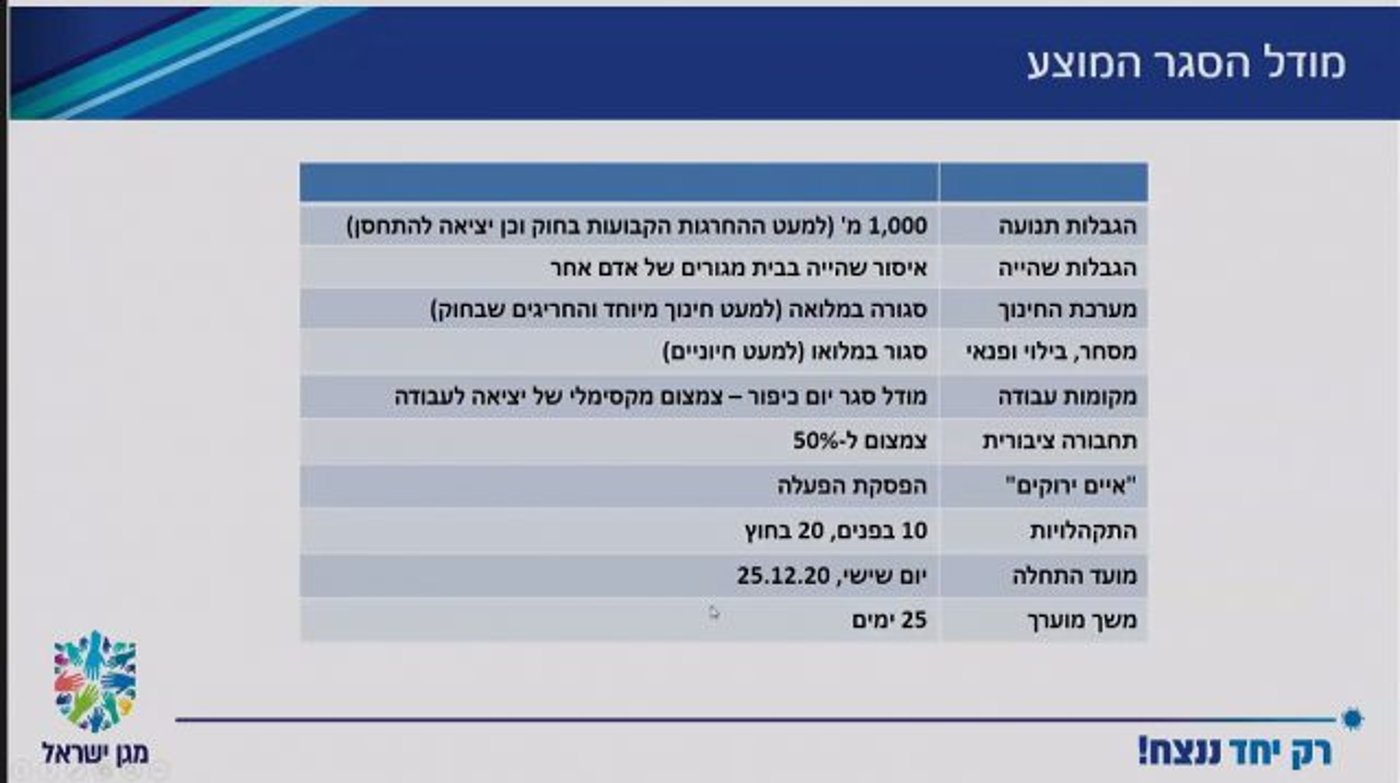 מתי יחל הסגר? | כל הציטוטים מתוך ישיבת הממשלה