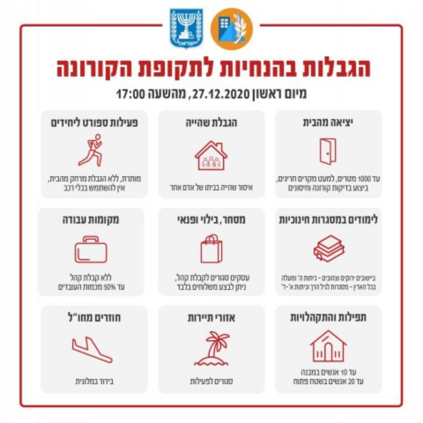 מה מותר, מה אסור, וכמה זמן הסגר ימשך? כל הפרטים